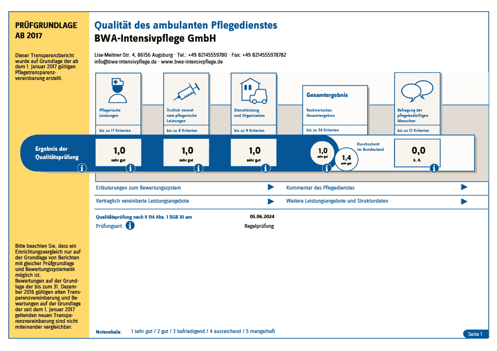 Qualitätsprüfung nach § 114 Abs. 1 SGB XI 2024